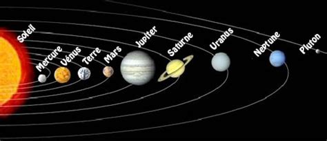 les planètes du système solaire en ordre